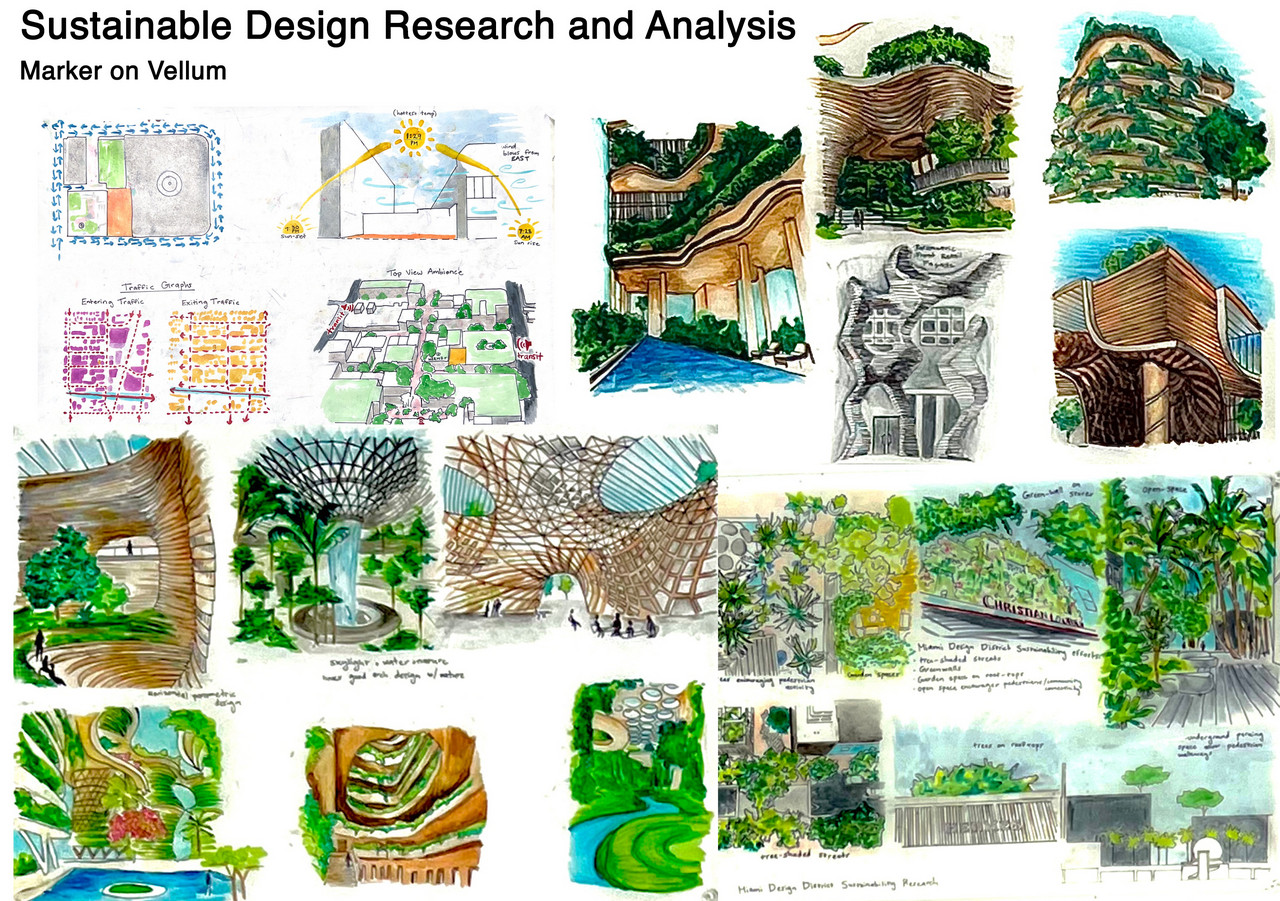 Sustainable Design Research and Analysis